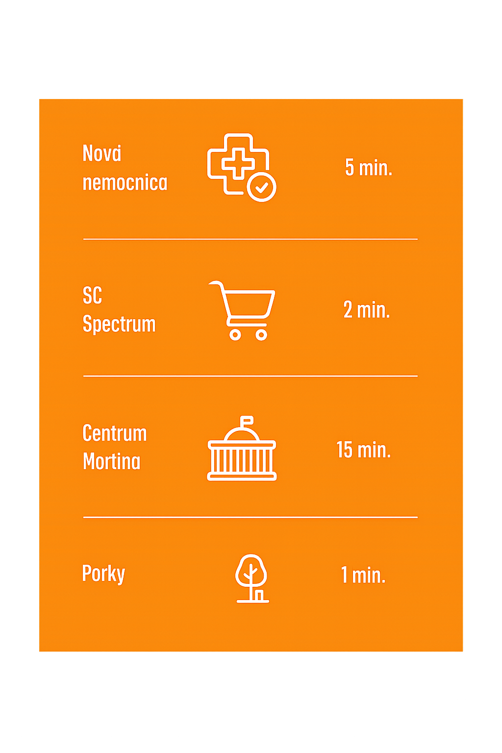 Vzdialenosti: Nová nemocnica 5 min, SC Spectrum 2 min, Centrum Martina 15 min, Parky 1 min